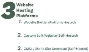 Website Hosting Platform Comparison